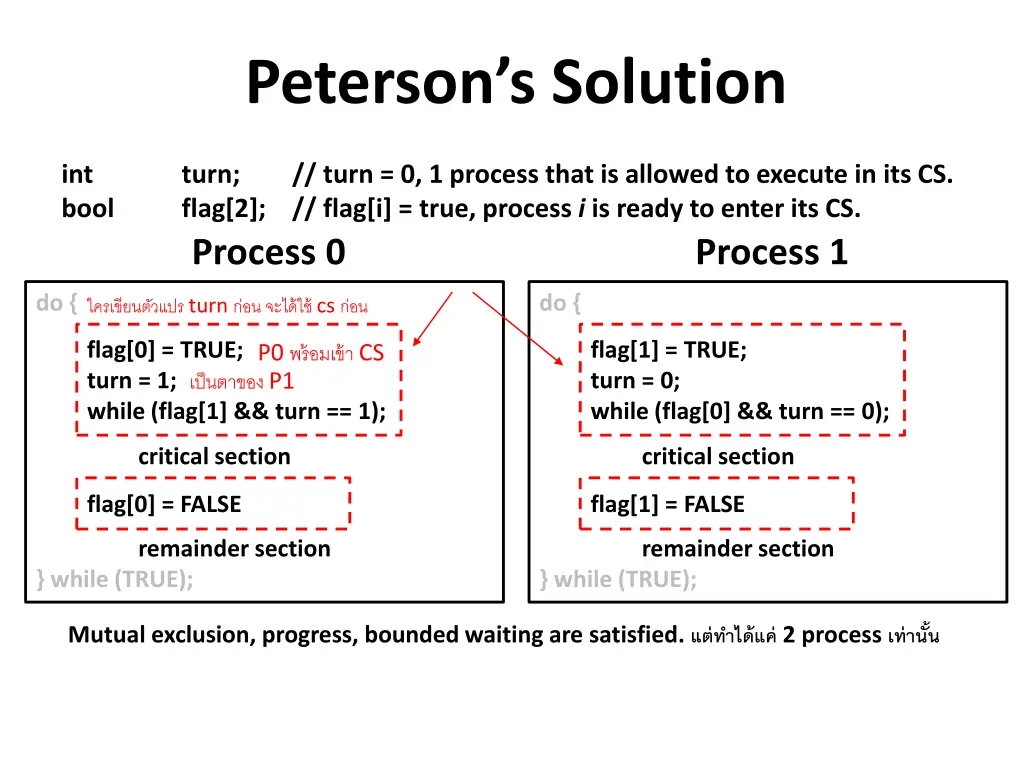 peterson s solution