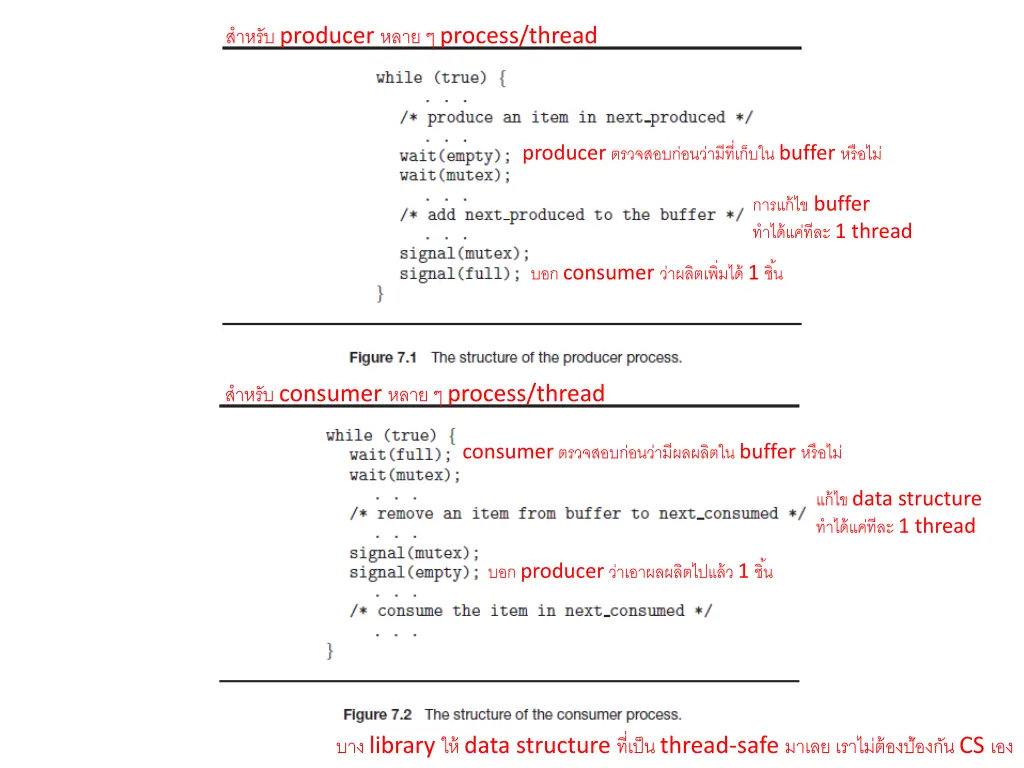 producer process thread