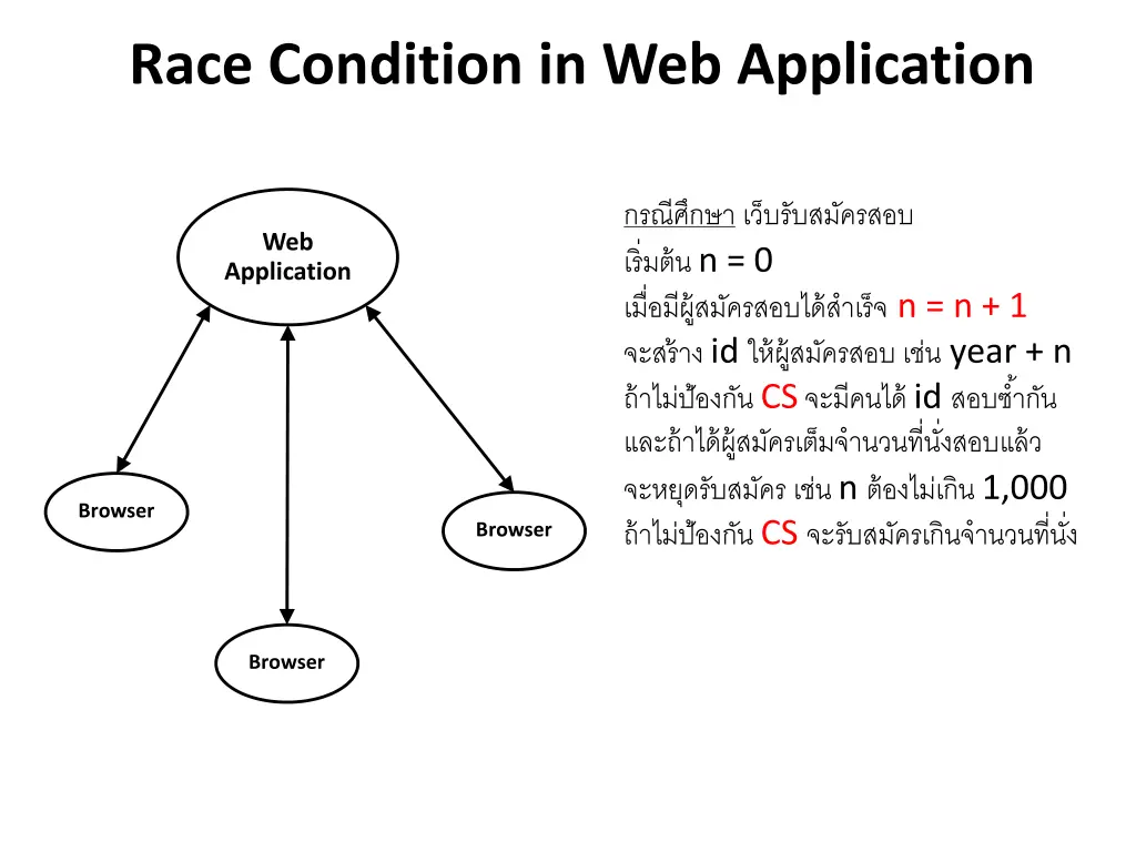 race condition in web application