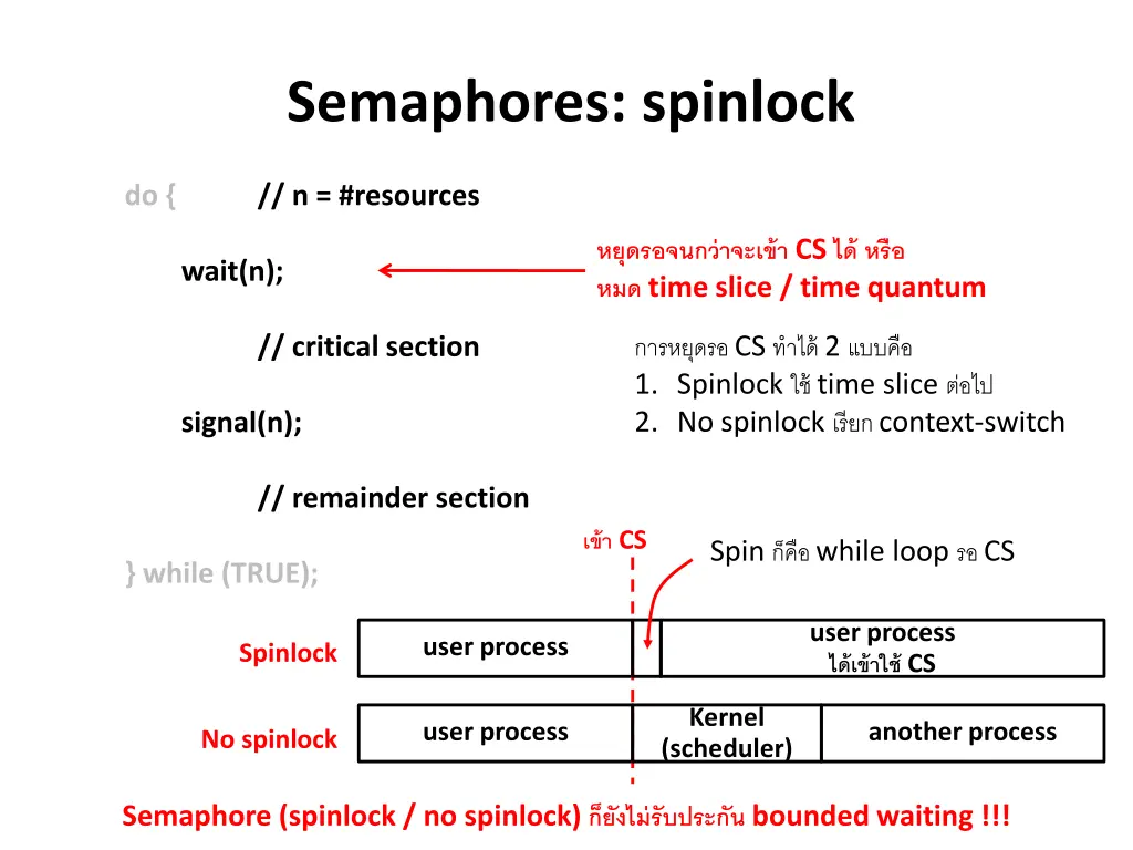 semaphores spinlock