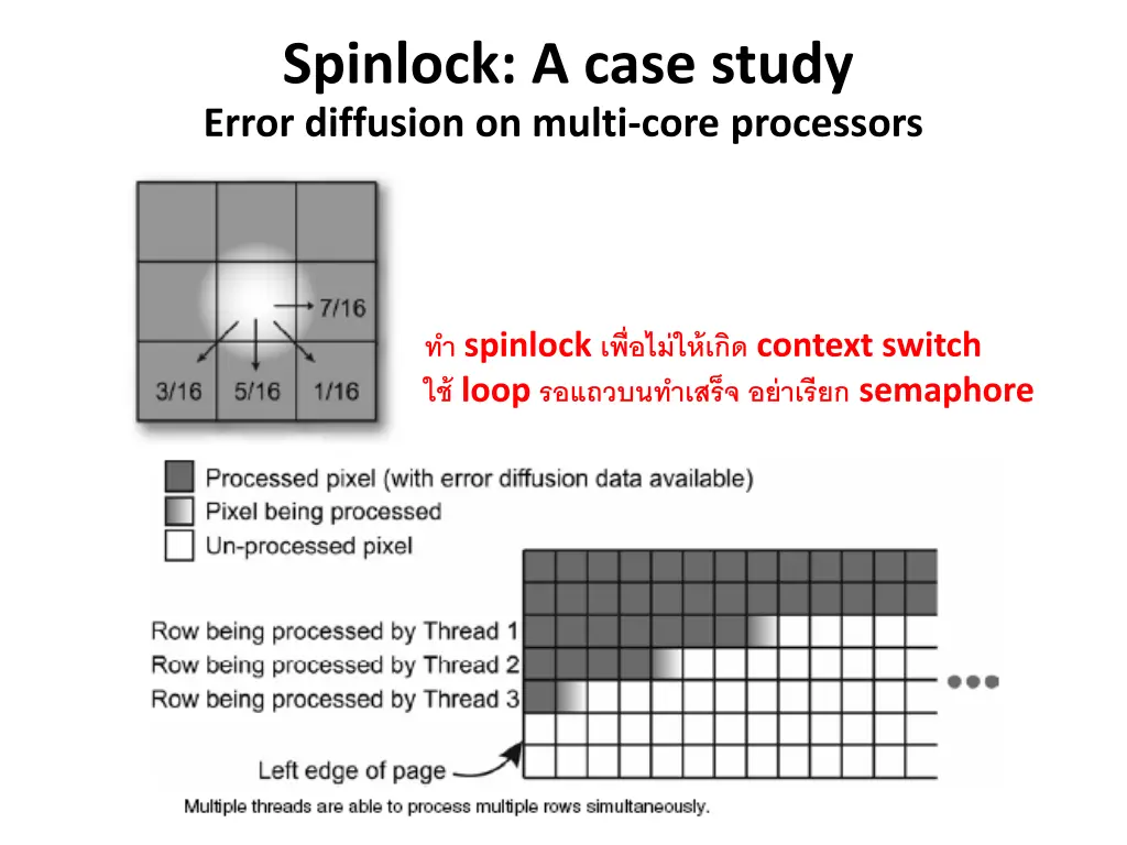 spinlock a case study error diffusion on multi