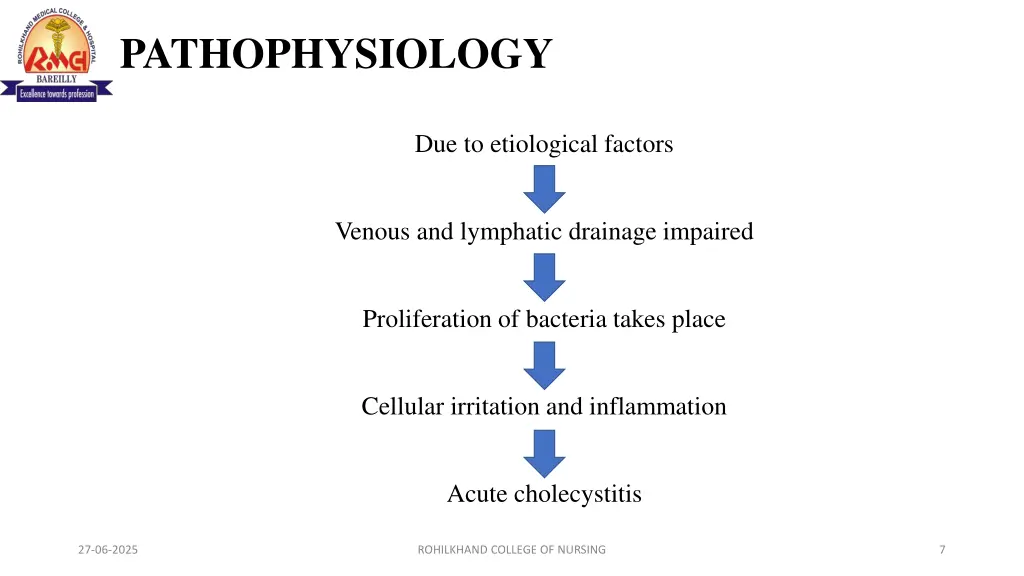 pathophysiology