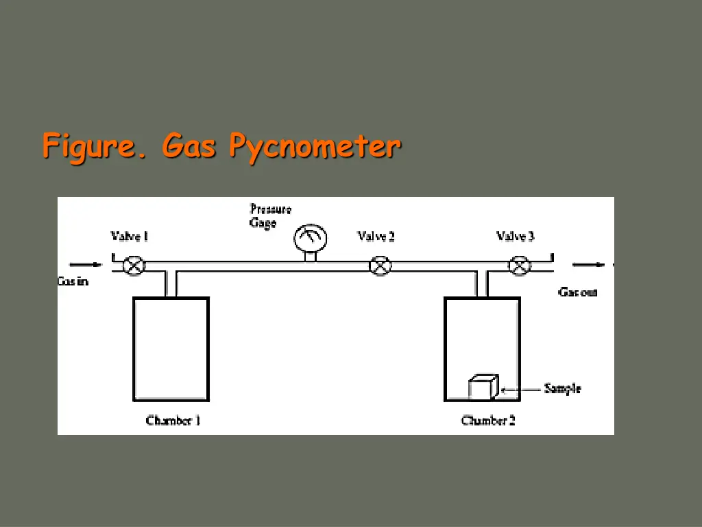 figure gas pycnometer