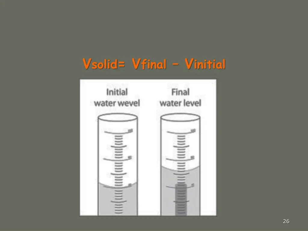 v solid v final v initial