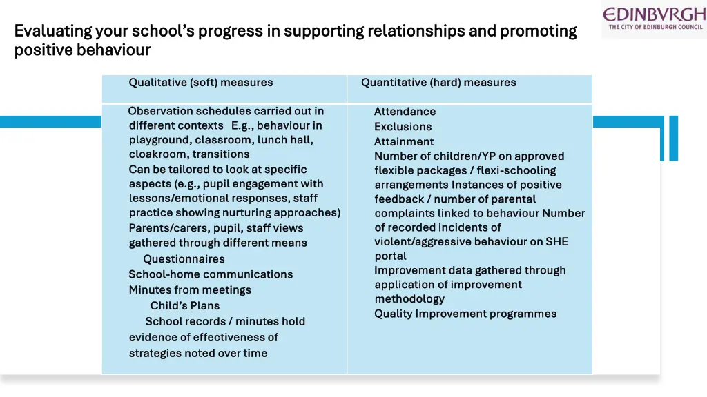 evaluating your school s progress in supporting