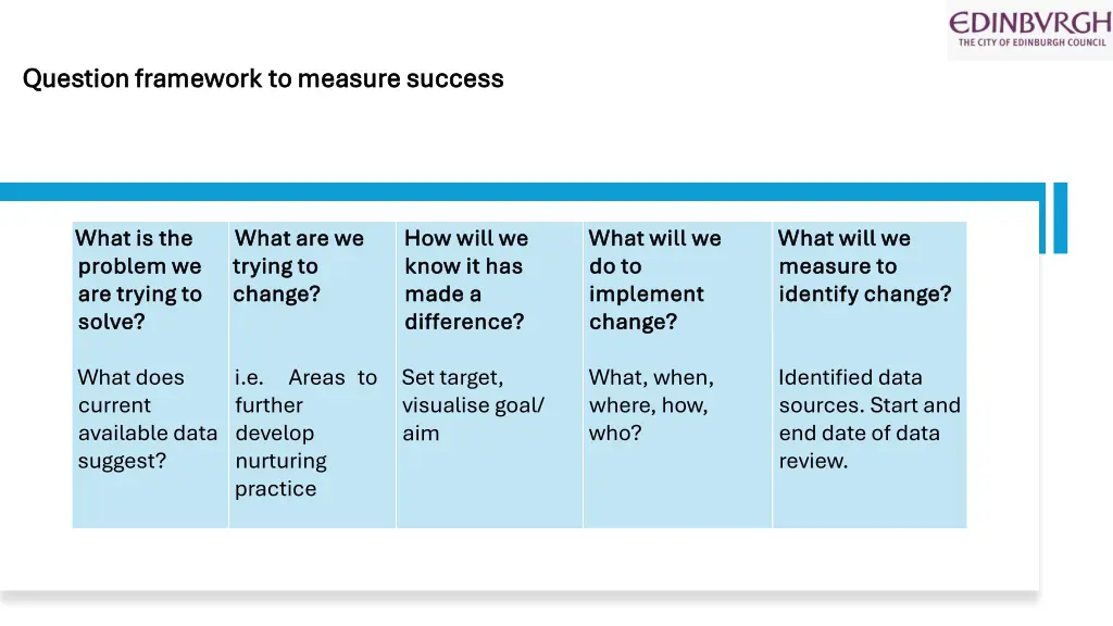 question framework to measure success question