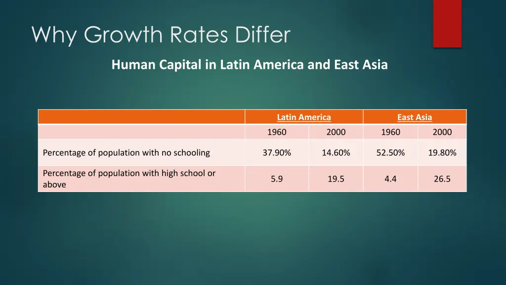 why growth rates differ 1