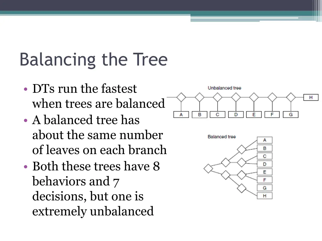 balancing the tree