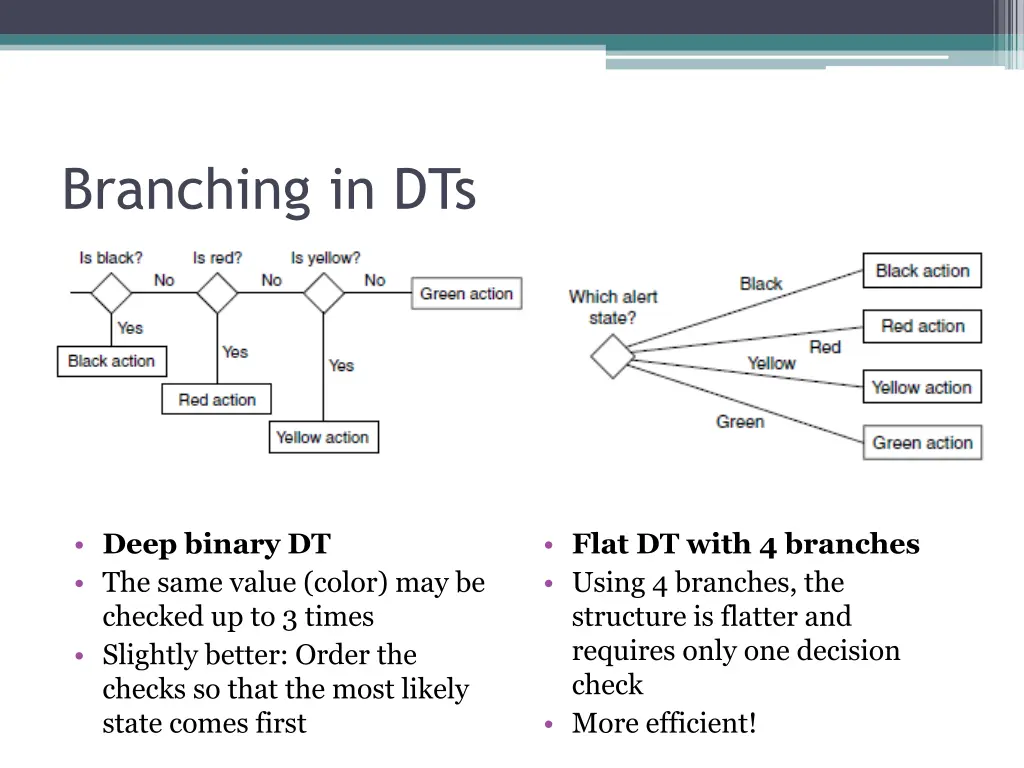 branching in dts