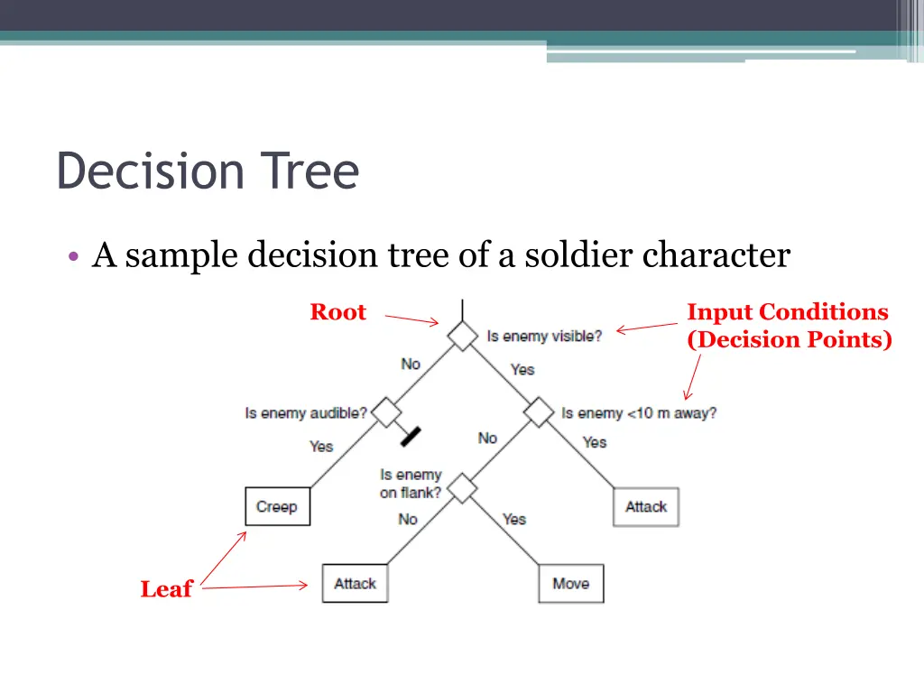 decision tree 4
