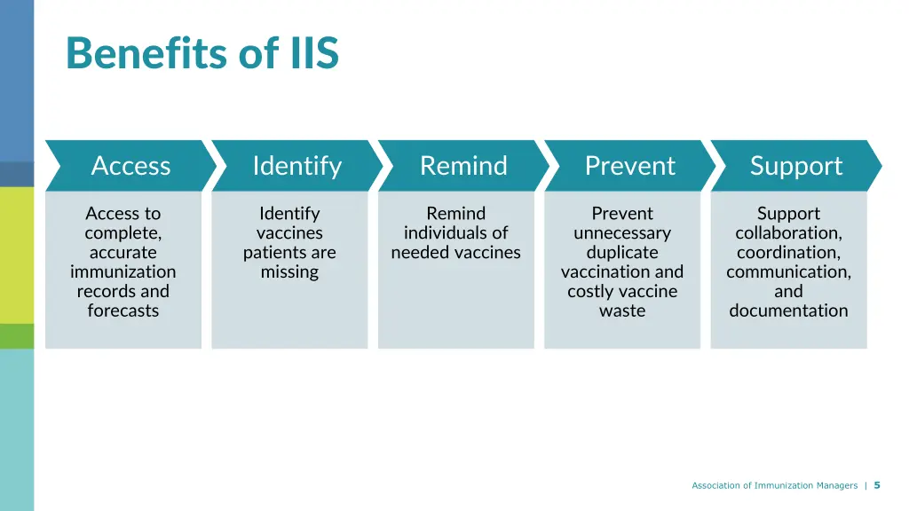 benefits of iis