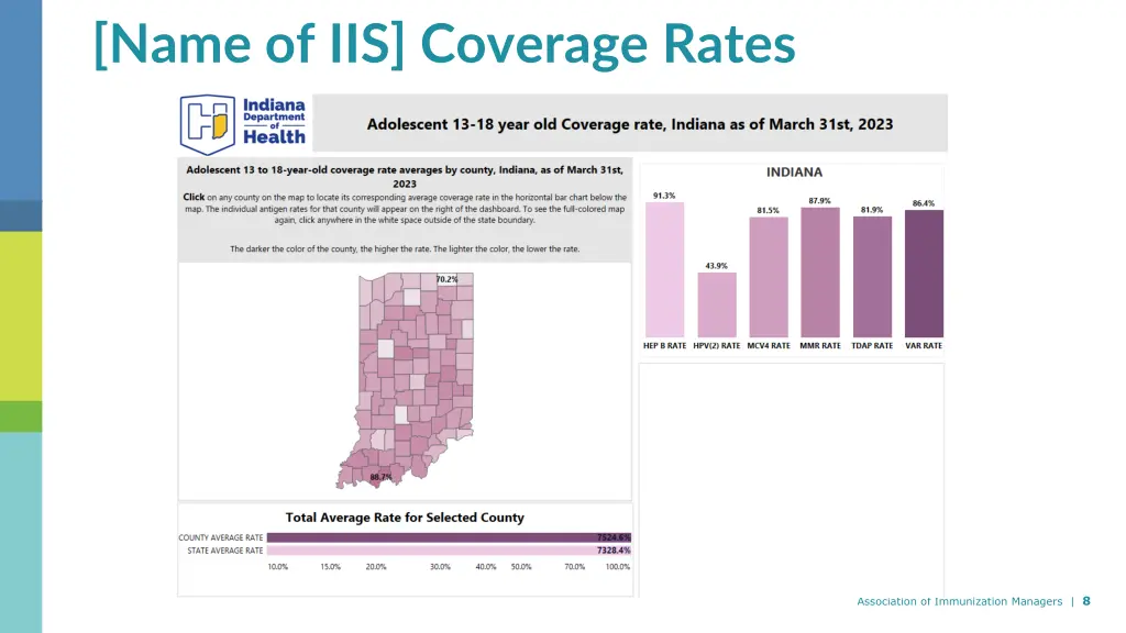 name of iis coverage rates