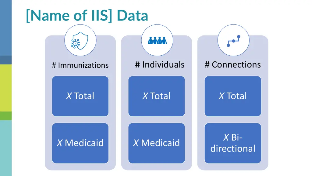 name of iis data