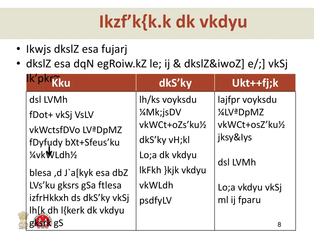 ikzf k k k dk vkdyu