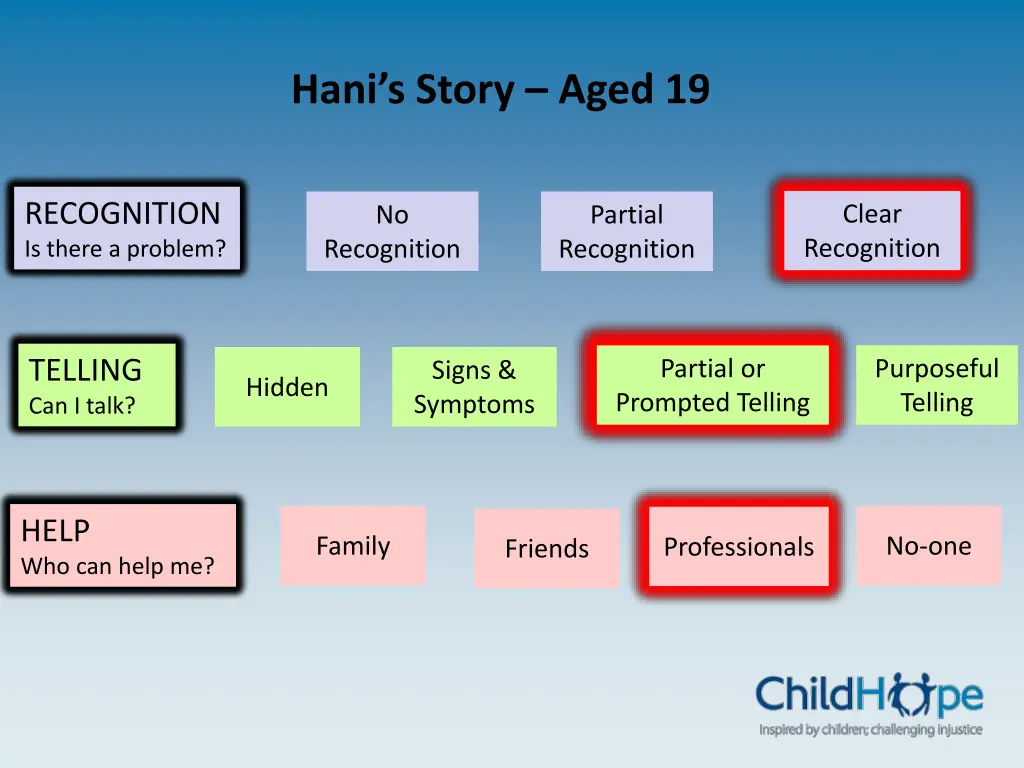 hani s story aged 19