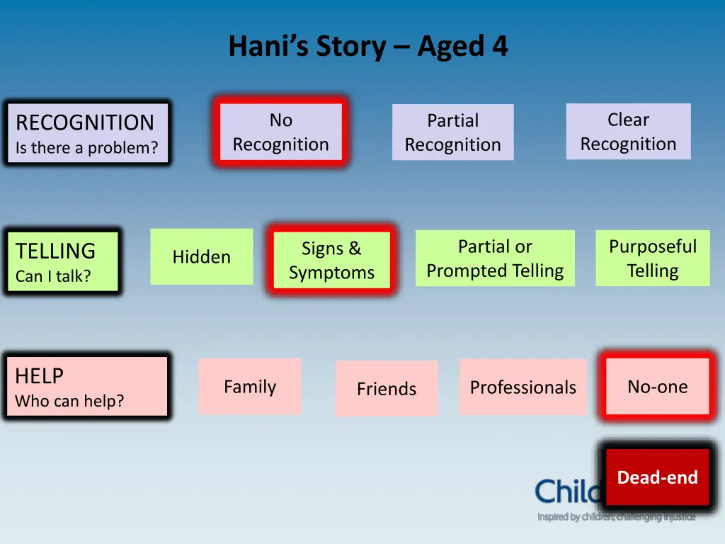 hani s story aged 4