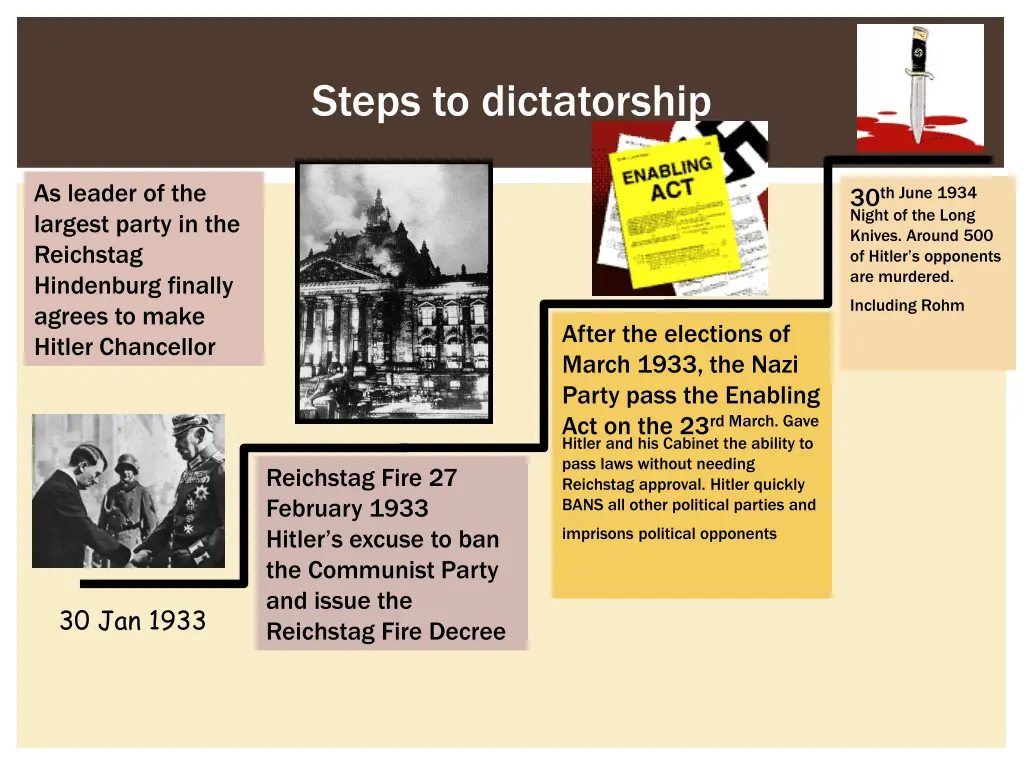 steps to dictatorship