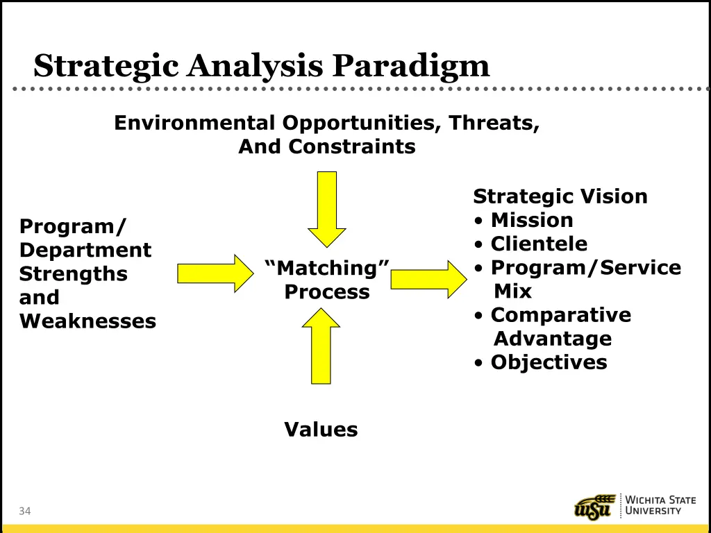strategic analysis paradigm