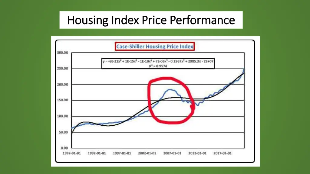 housing index price performance housing index