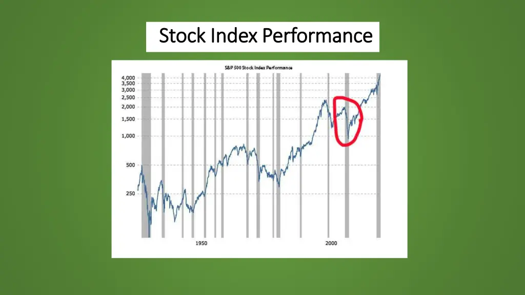 stock index performance stock index performance