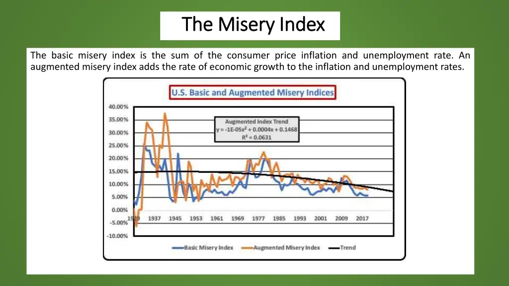 the misery index the misery index