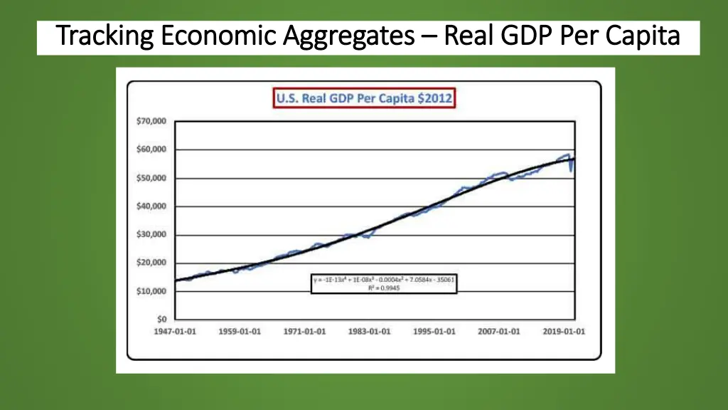 tracking economic aggregates tracking economic 1