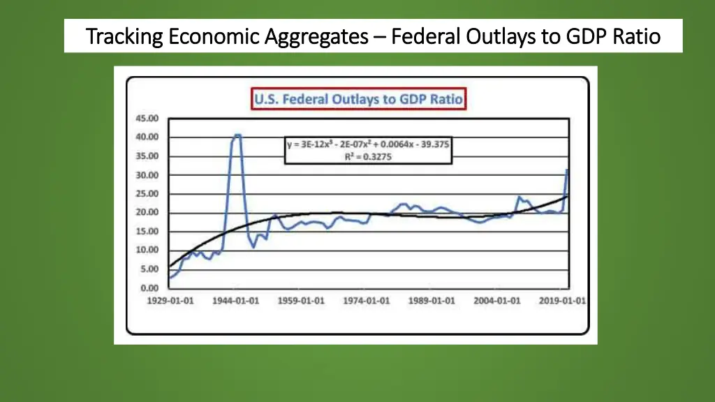 tracking economic aggregates tracking economic 2