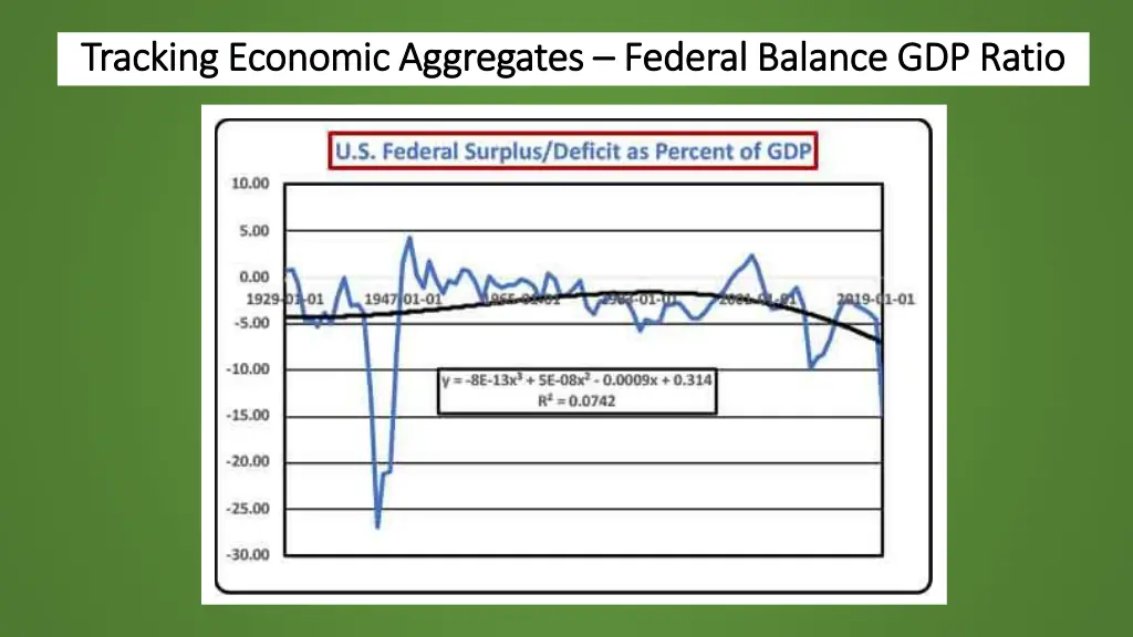 tracking economic aggregates tracking economic 3