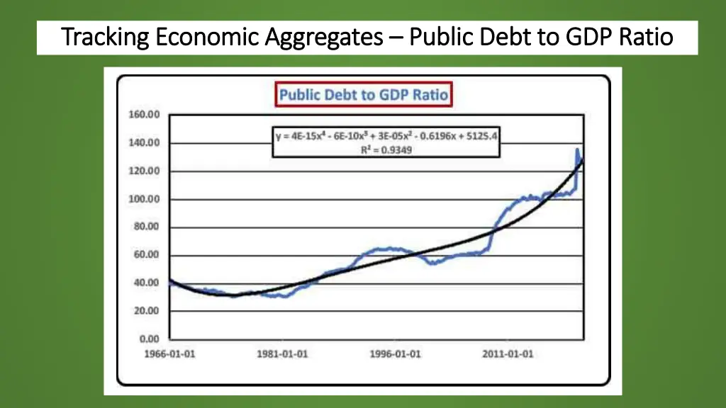 tracking economic aggregates tracking economic 4