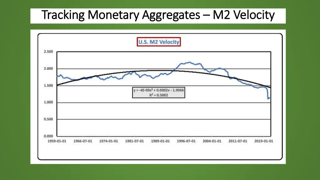 tracking monetary aggregates tracking monetary 1