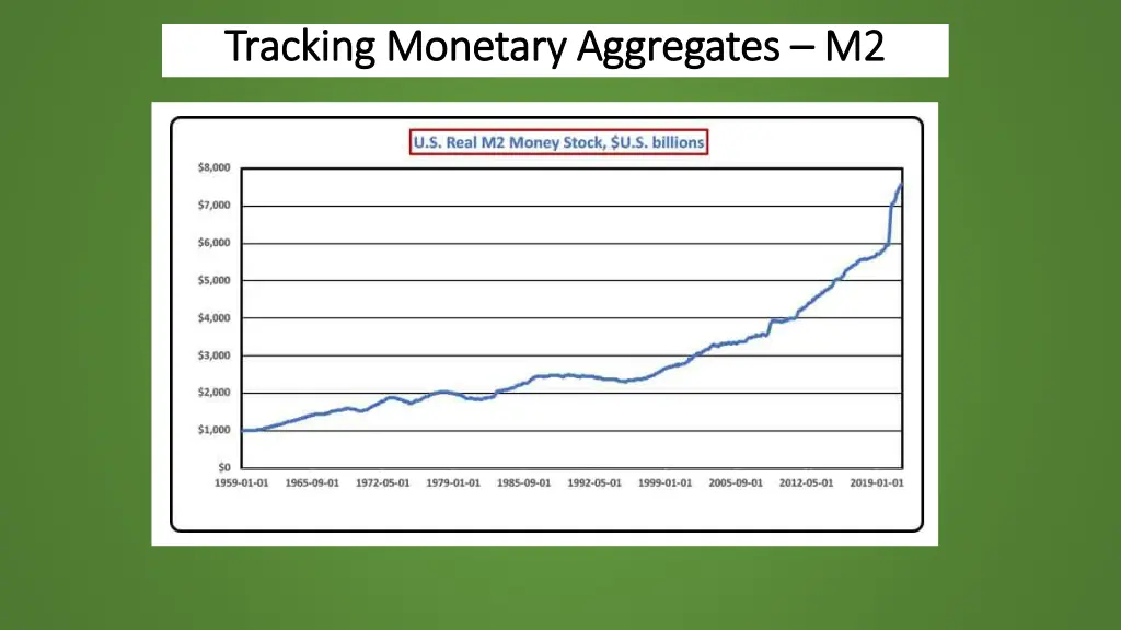 tracking monetary aggregates tracking monetary