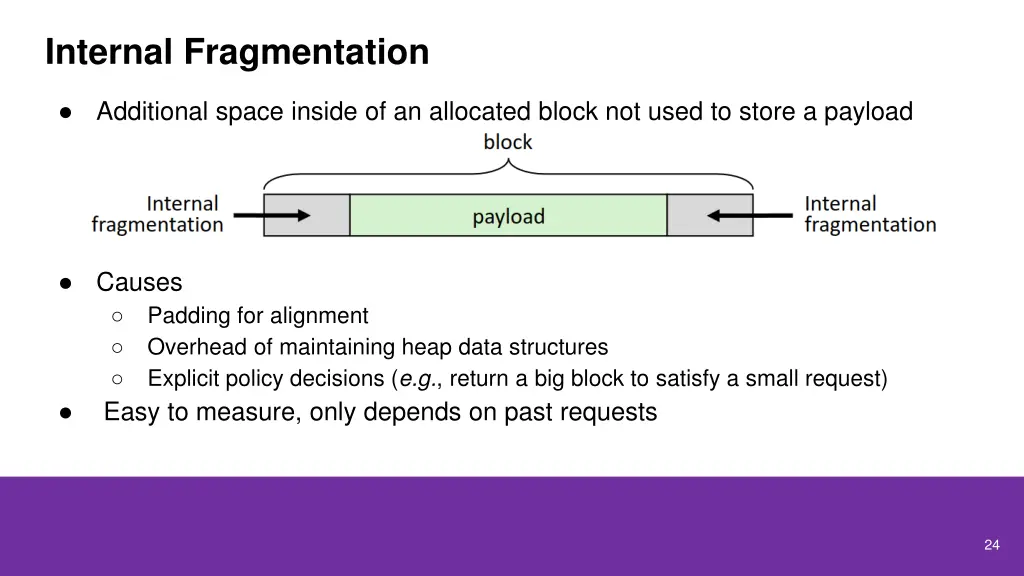 internal fragmentation