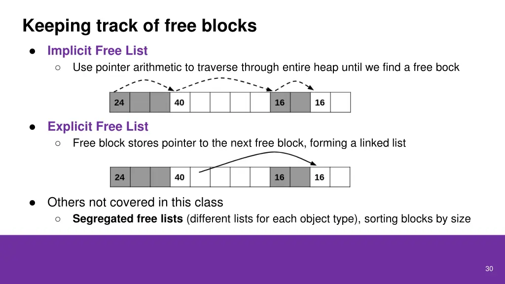 keeping track of free blocks