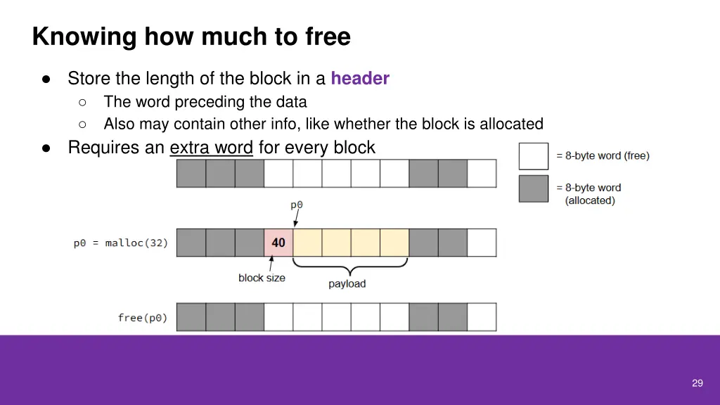 knowing how much to free