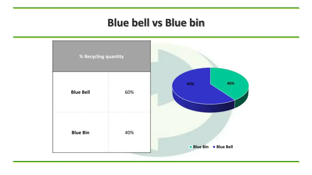 blue bell vs blue bin