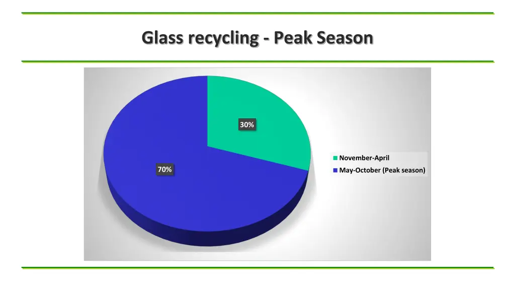 glass recycling peak season