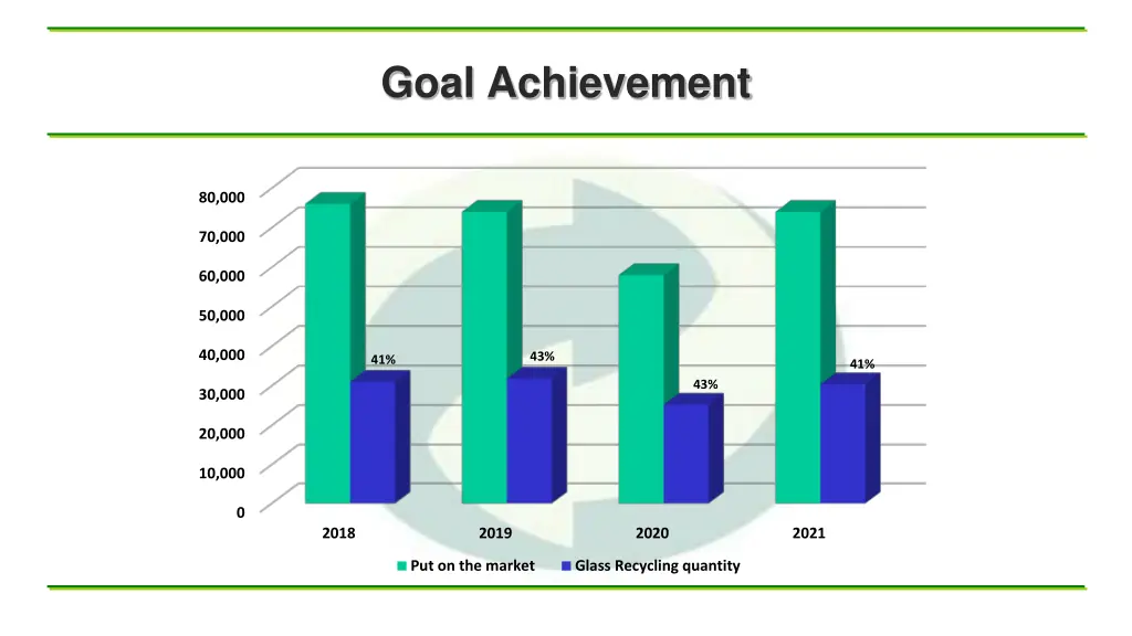 goal achievement