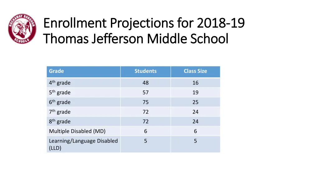 enrollment projections for 2018 enrollment 1