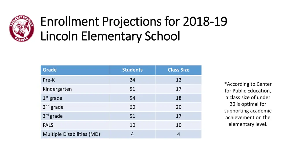 enrollment projections for 2018 enrollment