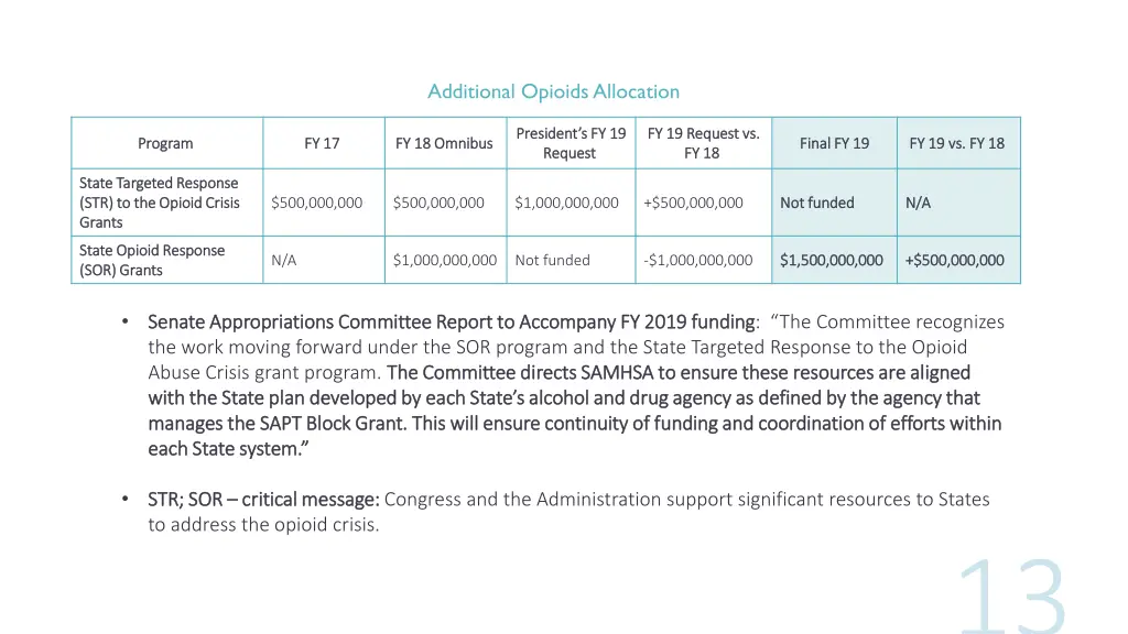 additional opioids allocation