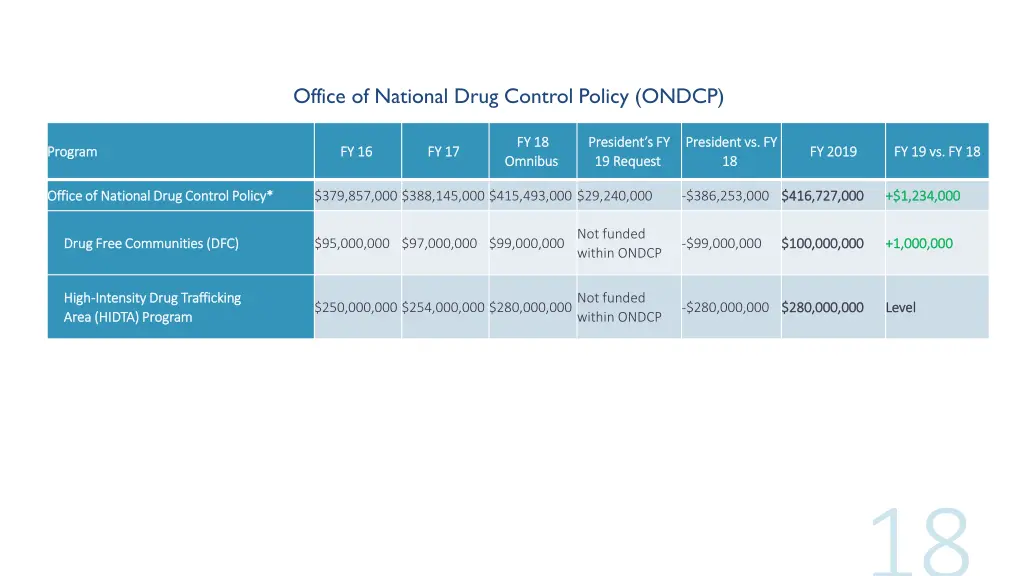 office of national drug control policy ondcp