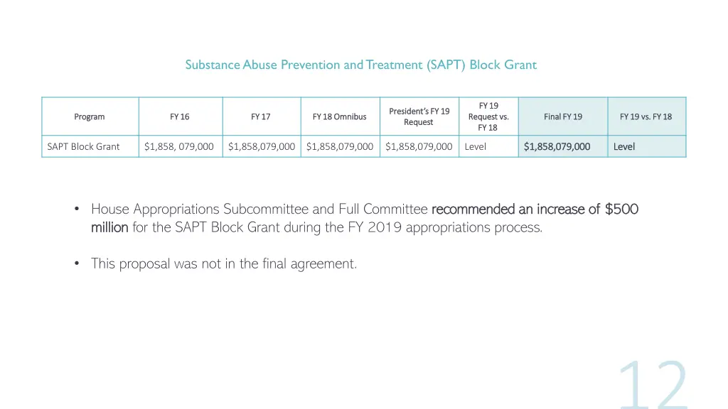 substance abuse prevention and treatment sapt
