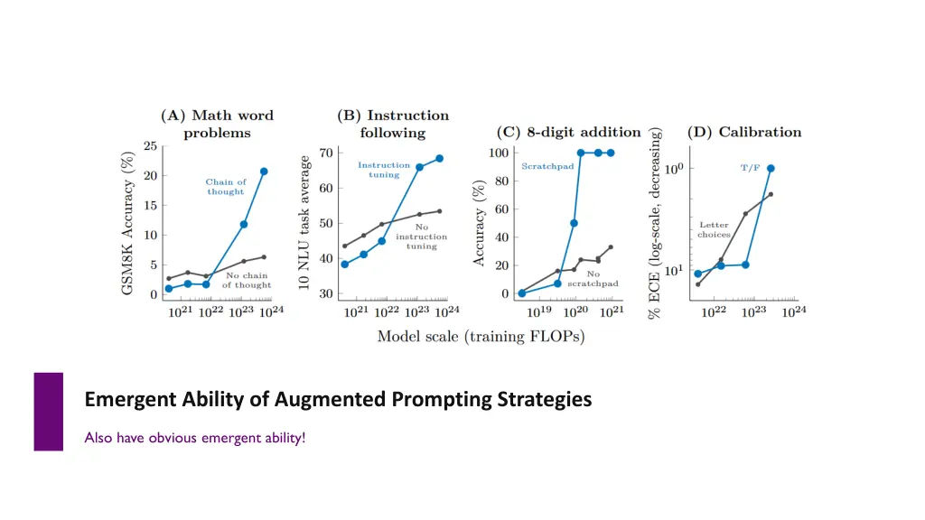 emergent ability of augmented prompting strategies