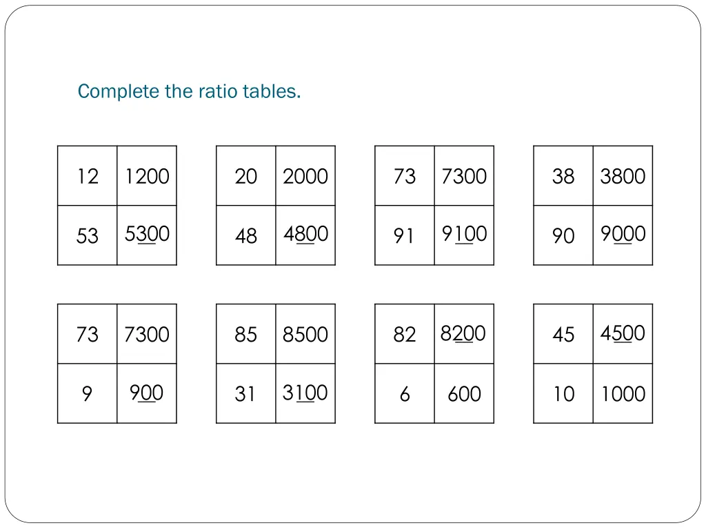 complete the ratio tables 1