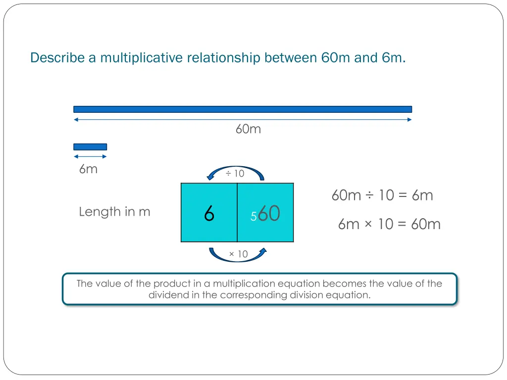 describe a multiplicative relationship between