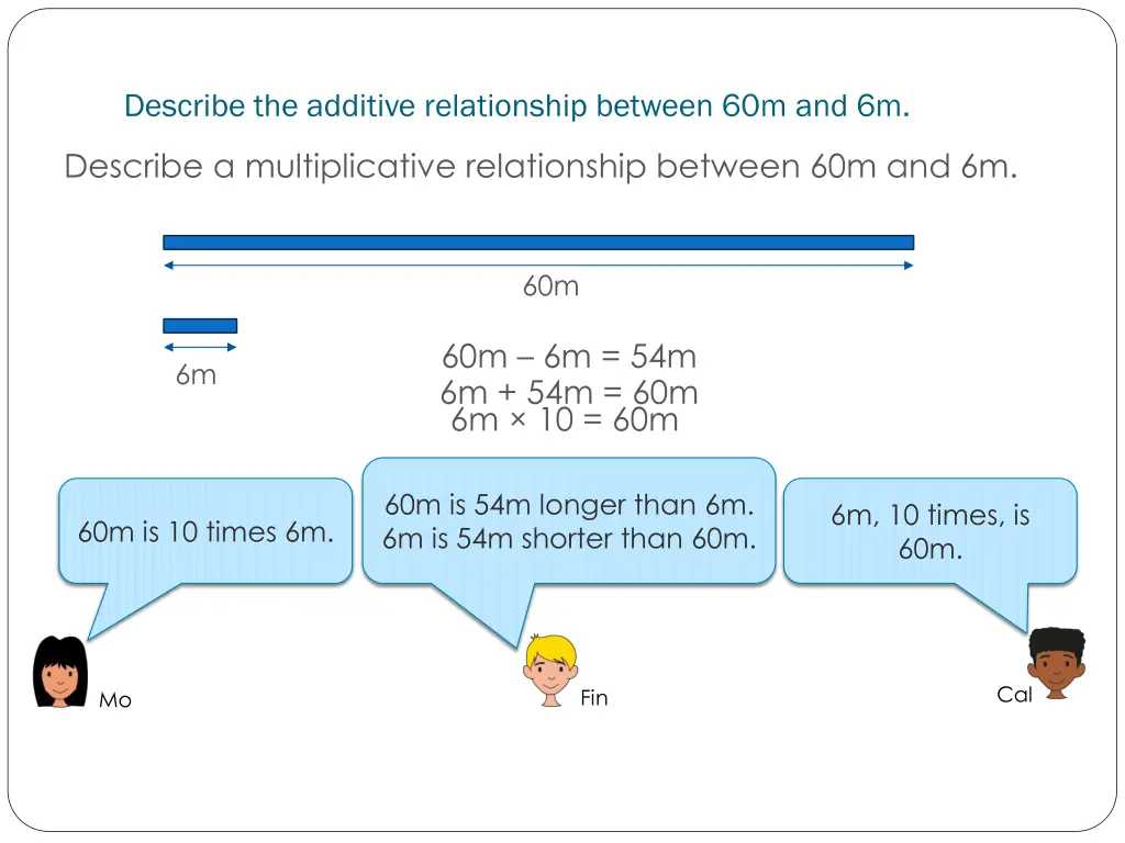 describe the additive relationship between