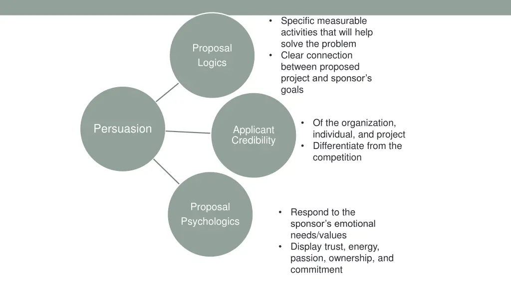 specific measurable activities that will help