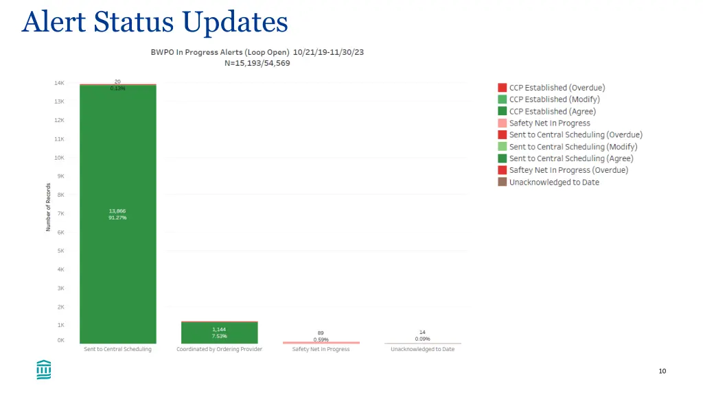 alert status updates 1