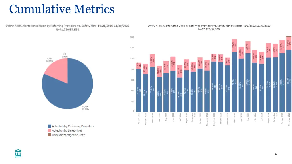 cumulative metrics 1