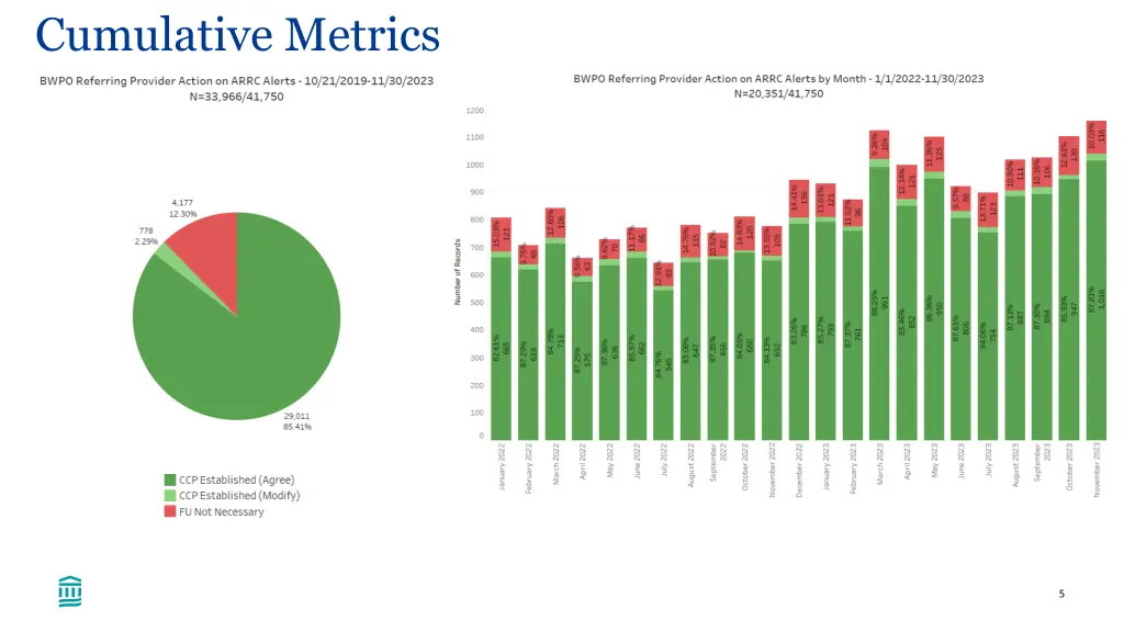 cumulative metrics 2